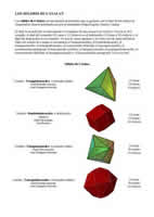 S�lidos de Catalan