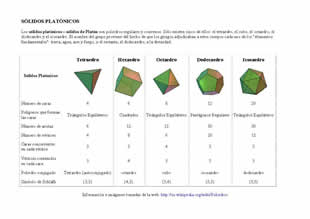 S&oacute;lidos plat&oacute;nicos