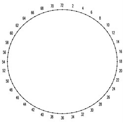 Sumar 4 n&uacute;meros