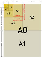 Proporci&oacute;n raiz de 2