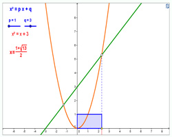N&uacute;mero de niquel
