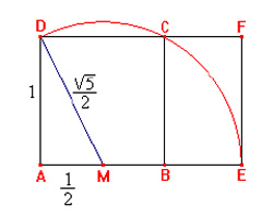 N&uacute;mero de oro