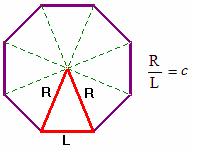 Proporci&oacute;n cordobesa