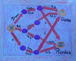 El rat�n el queso y el gato