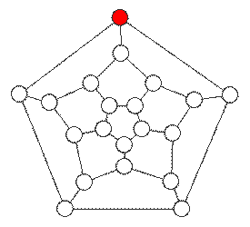 Actividades con grafos