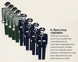 Pasatiempos de intercambio