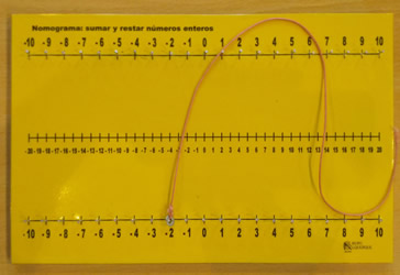 Nomograma. Sumar y restar