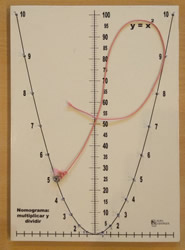 Nomograma. Multiplicar y dividir en la par&aacute;bola