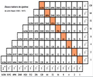 Tablero &auml;baco tablero de ajedrez