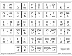 Domin� de capacidad y volumen